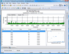 Character Distribution Screen Shot